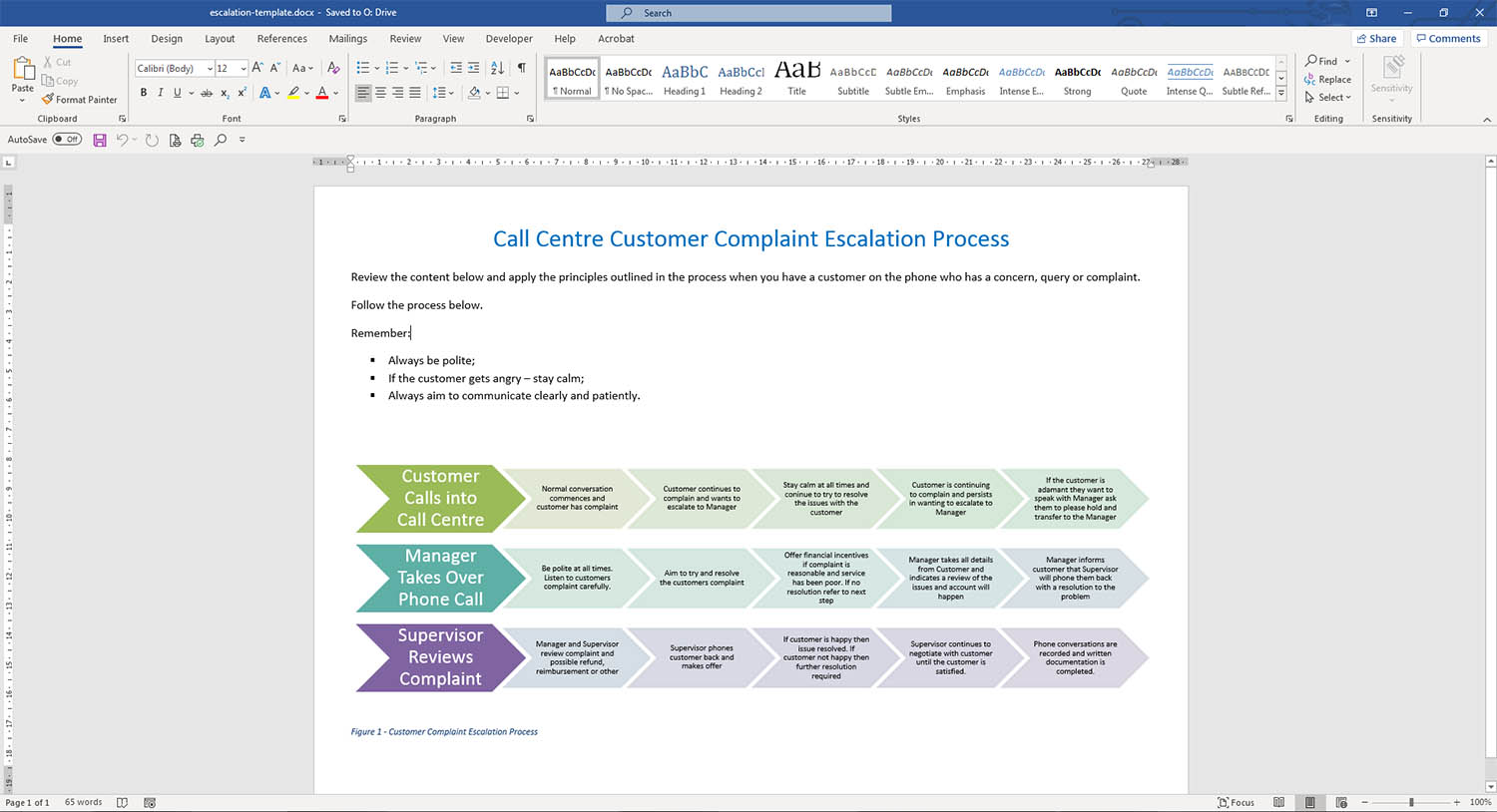 Customer Service Escalation Process Template Retain Customers