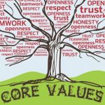 Free Code of Conduct Policy