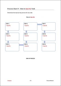 Process Manual Template | Effective Way to Boost Business Performance