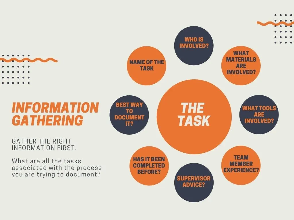 Information Gathering