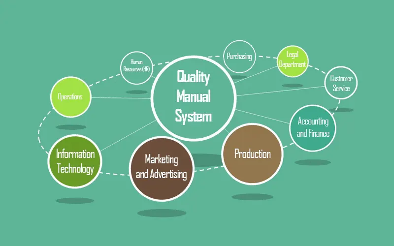 Quality Manual System