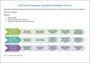 Customer Service Escalation Process Template - Call Center Escalation Process