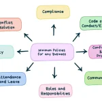 Minimum Policies for Small Business
