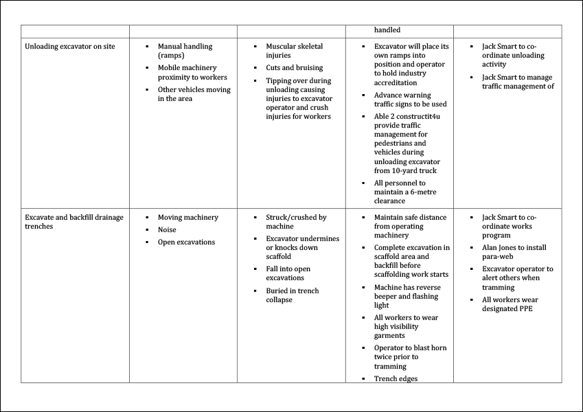 Safe Work Statement Template