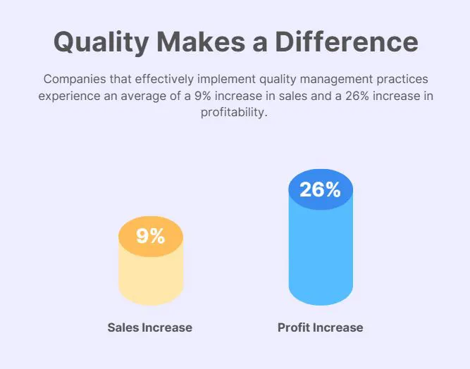 Quality Manual Examples - Quality Makes a Difference infographic